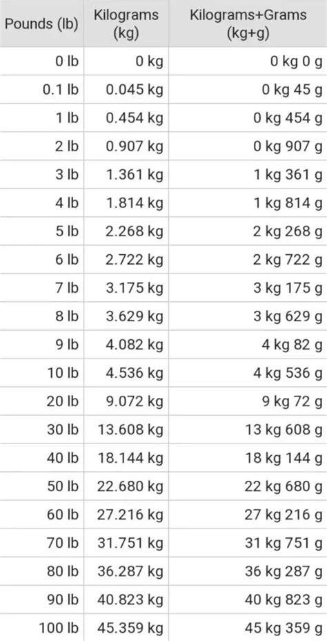 253 kg to lbs|convert lbs to kg calculator.